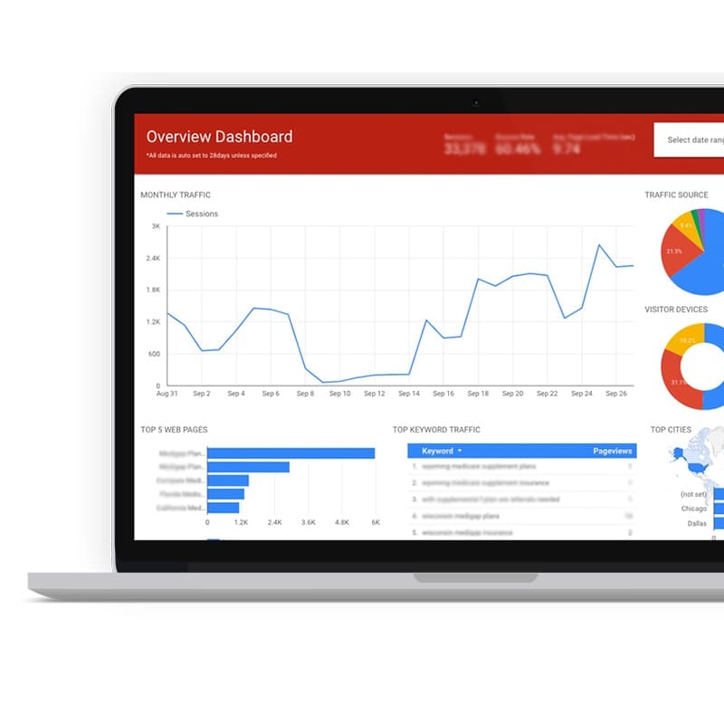 An analytics dashboard on a laptop, daily sessions across one month with top pages, keywords and traffic sources beside it